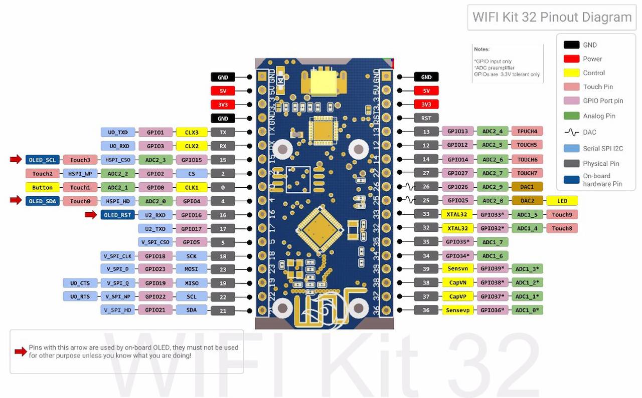 ALLNET 4duino IoT WLAN Display ESP32 Mod w 4 lines LCD