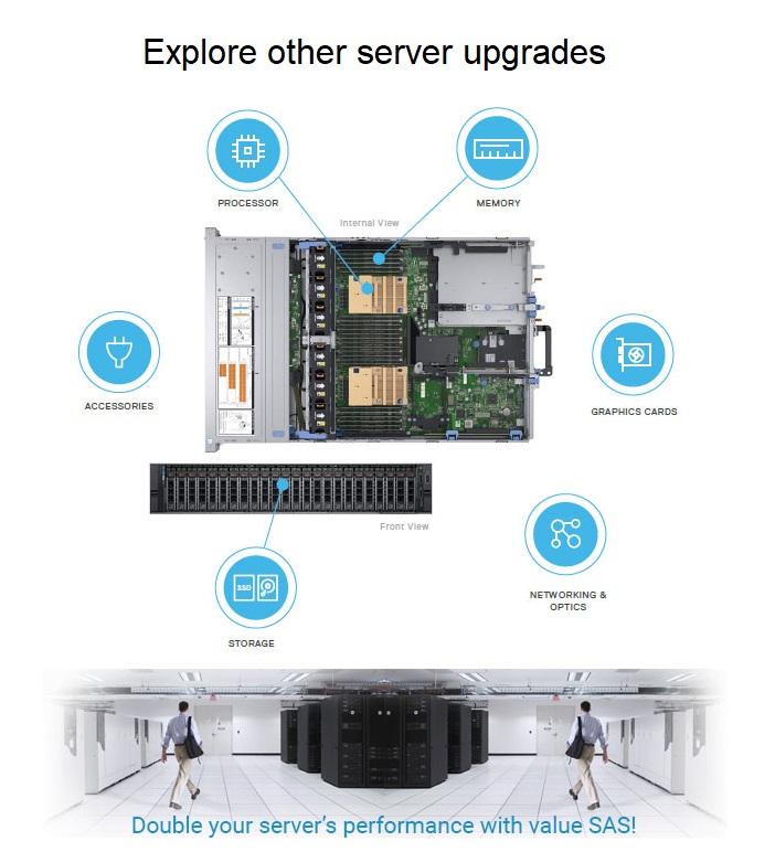 Dell Solid state-drev 480GB 2.5 SATA-600