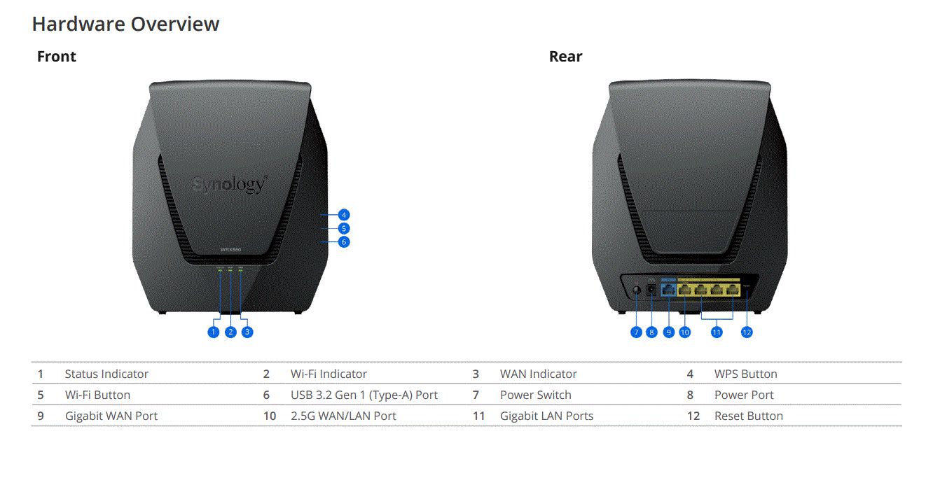 Router, 11ax, 2.5Gbps