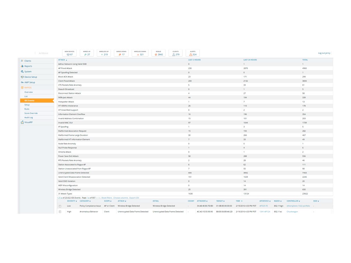 HPE Aruba AirWave Networking Applications Network License