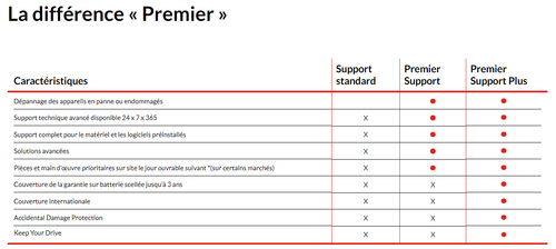3Y PREMIER SUPPORT PLUS UPGRADE FROM 2Y ONSITE FOR CHROMEBOOK (N