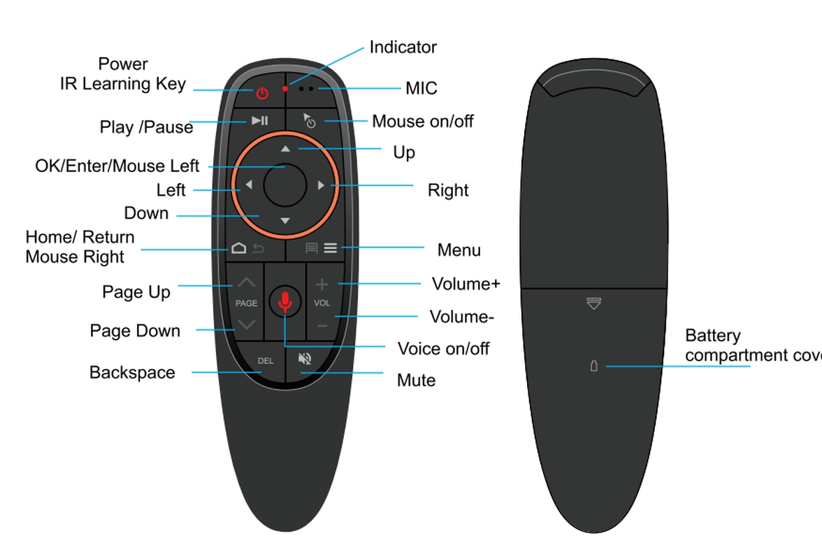 ALLNET Remote Control Air Mouse G10 Pro Remote Control 24GHz USB Dongle