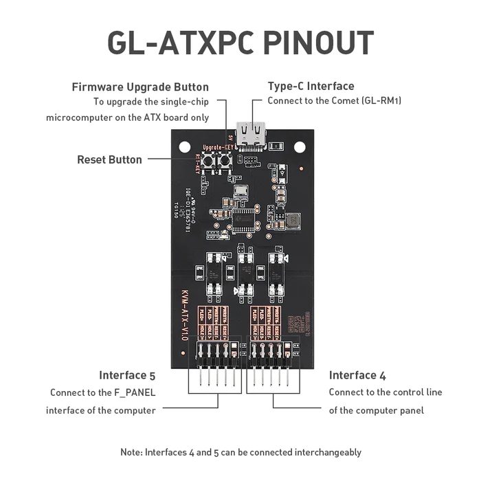 ALLNET KVM over IP zbh. ATX Board
