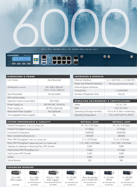 Clavister 4x 10 GbE SFP+ + IPSec Accelerator (No transceivers included) Module