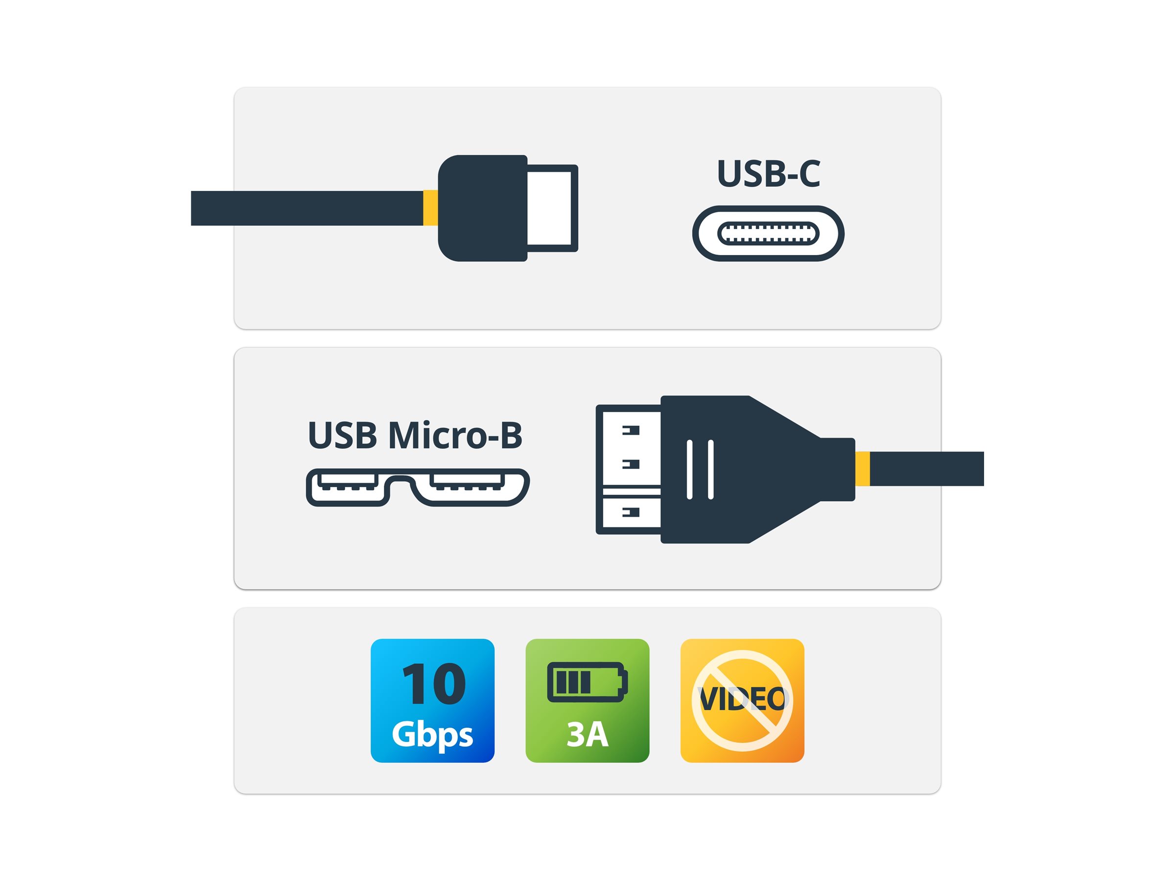 StarTech.com USB C to Micro USB Cable 0.5m - USB 3.1 Type C to Micro USB Type B Cable - Micro USB 3.1 to USB-C - Thunderbolt 3 Compatible (USB31CUB50CM) USB Type-C kabel 50cm Sort