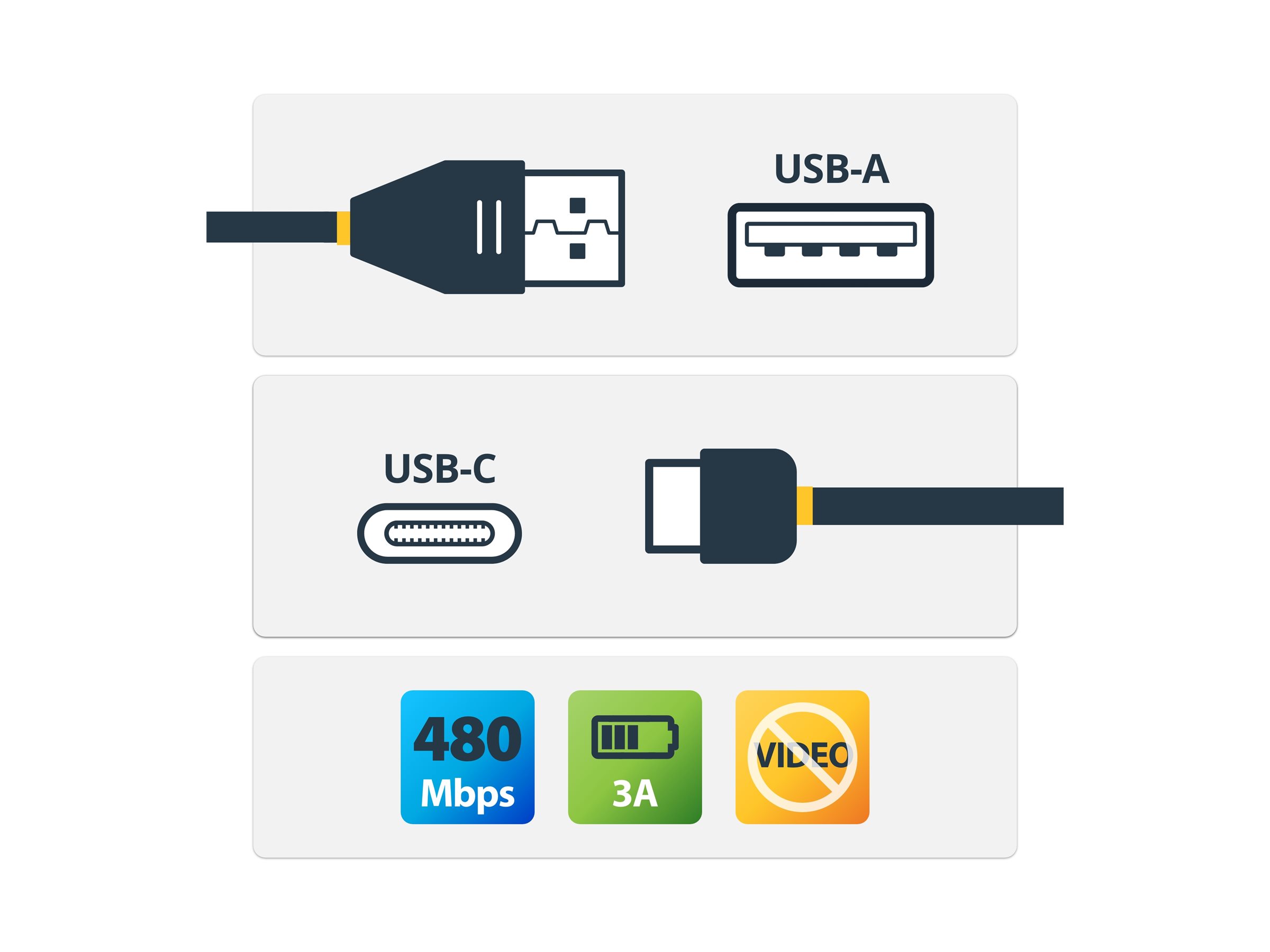 StarTech.com USB to USB C Cable - 1m / 3 ft - Right Angle USB Cable - USB A to USB C Cable - USB 2.0 Cable - USB Type C Cable (USB2AC1MR) USB-kabel 1m Sort