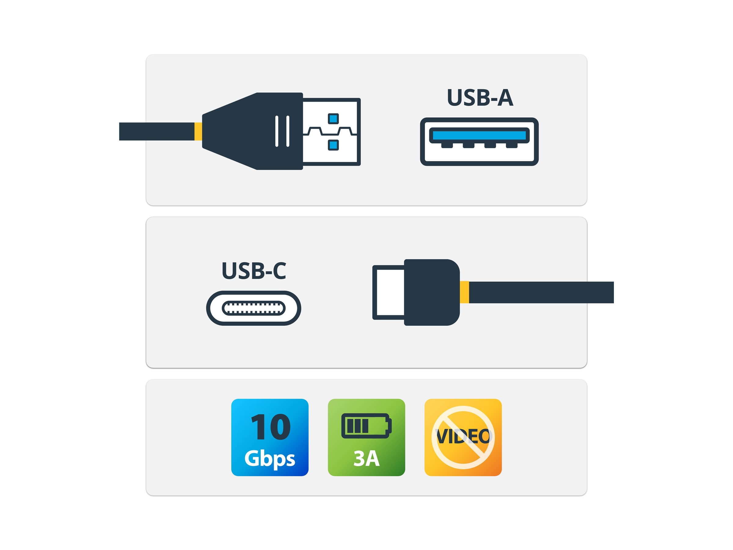 StarTech.com USB to USB C Cable - 1.6 ft / 0.5m - M/M - USB 3.1 (10Gbps) - USB-C to USB 3.1 - USB Type C to Type A Cable (USB31AC50CM) USB Type-C kabel 50cm Sort