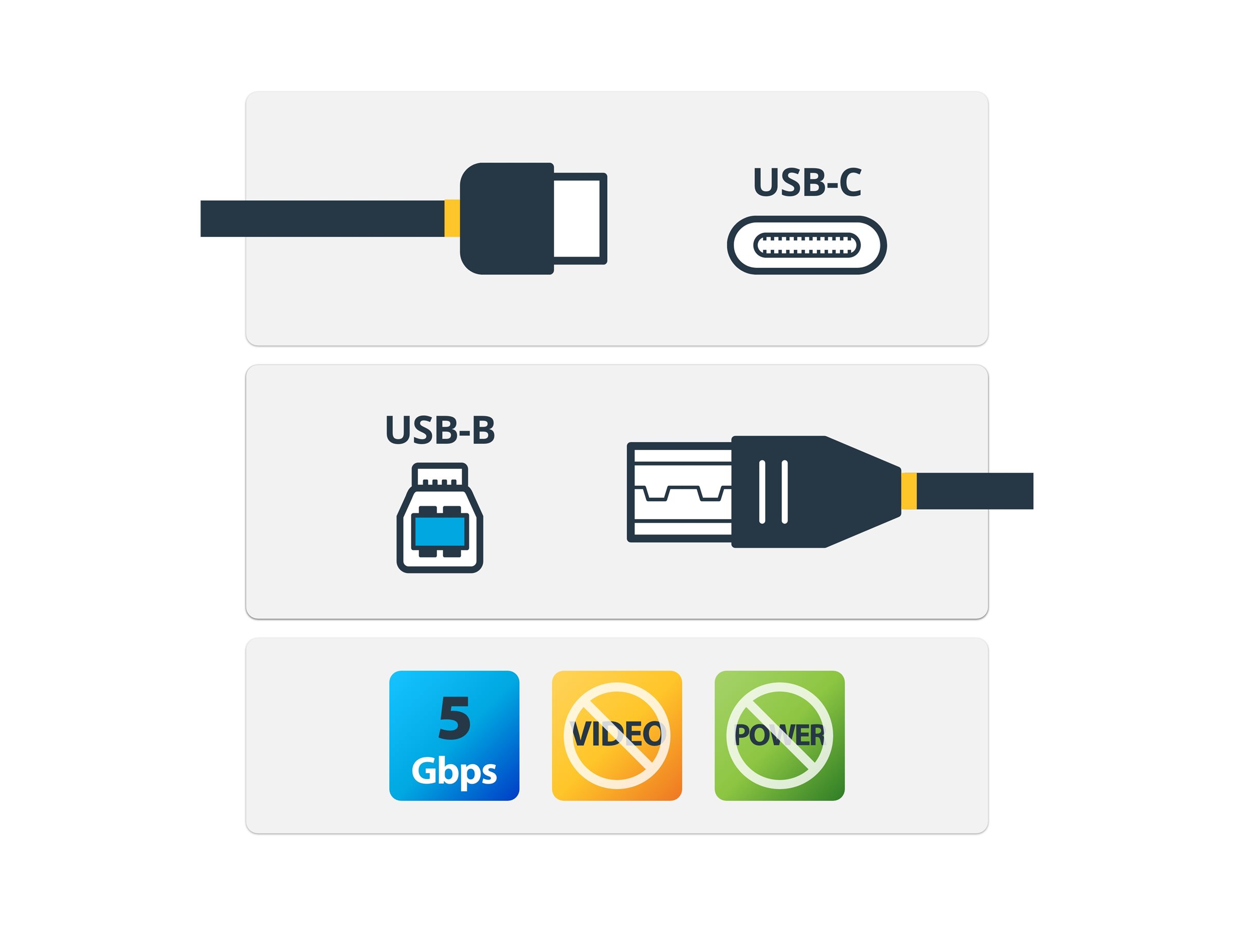 StarTech.com USB C to USB B Printer Cable - 6 ft / 2m - USB C Printer Cable - USB C to USB B Cable - USB Type C to Type B (USB315CB2M) USB-kabel 2m Sort