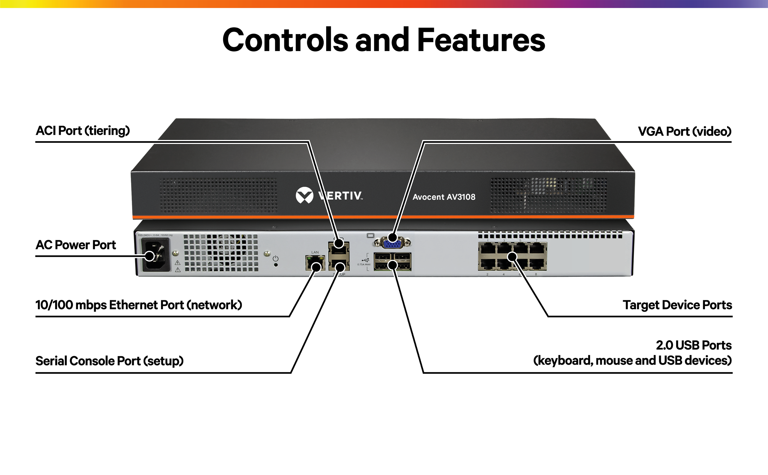 Avocent AutoView AV3216 KVM switch Monterbar på stativ