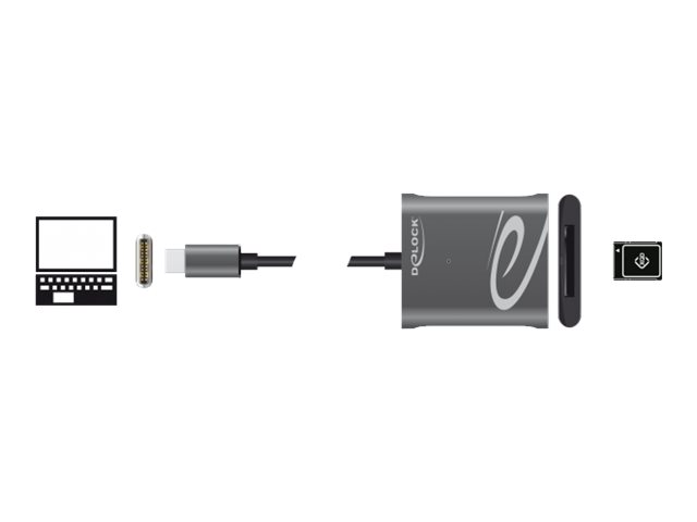 DeLOCK Kortlæser USB-C