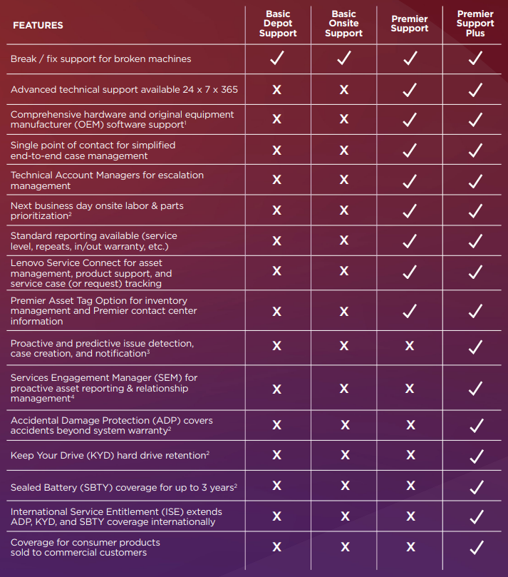 Lenovo Premier Support Plus Upgrade Support opgradering 39måneder