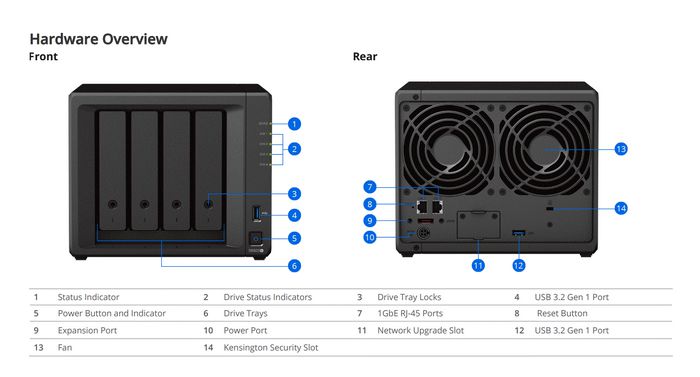 Synology 4 x 3.5" / 2.5" SATA HDD / SSD, M.2 Drive Slots, AMD Ryzen R1600, 4 GB DDR4 ECC, 1GbE