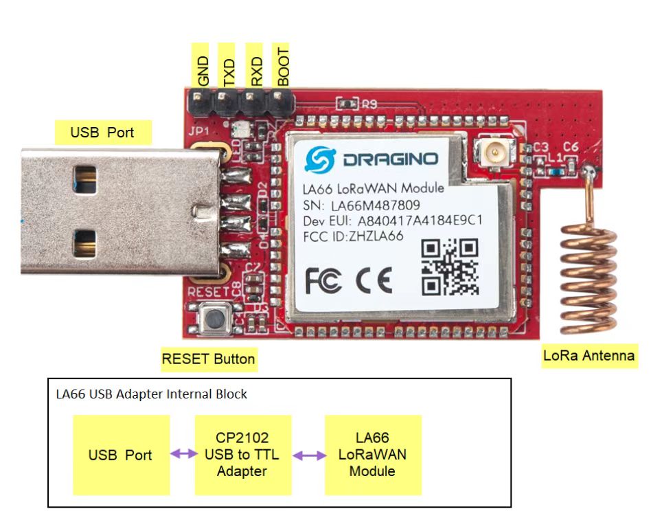 DRAGINO LoRa LA66 USBAdapter mit Gehäuse SMA LA66EU868