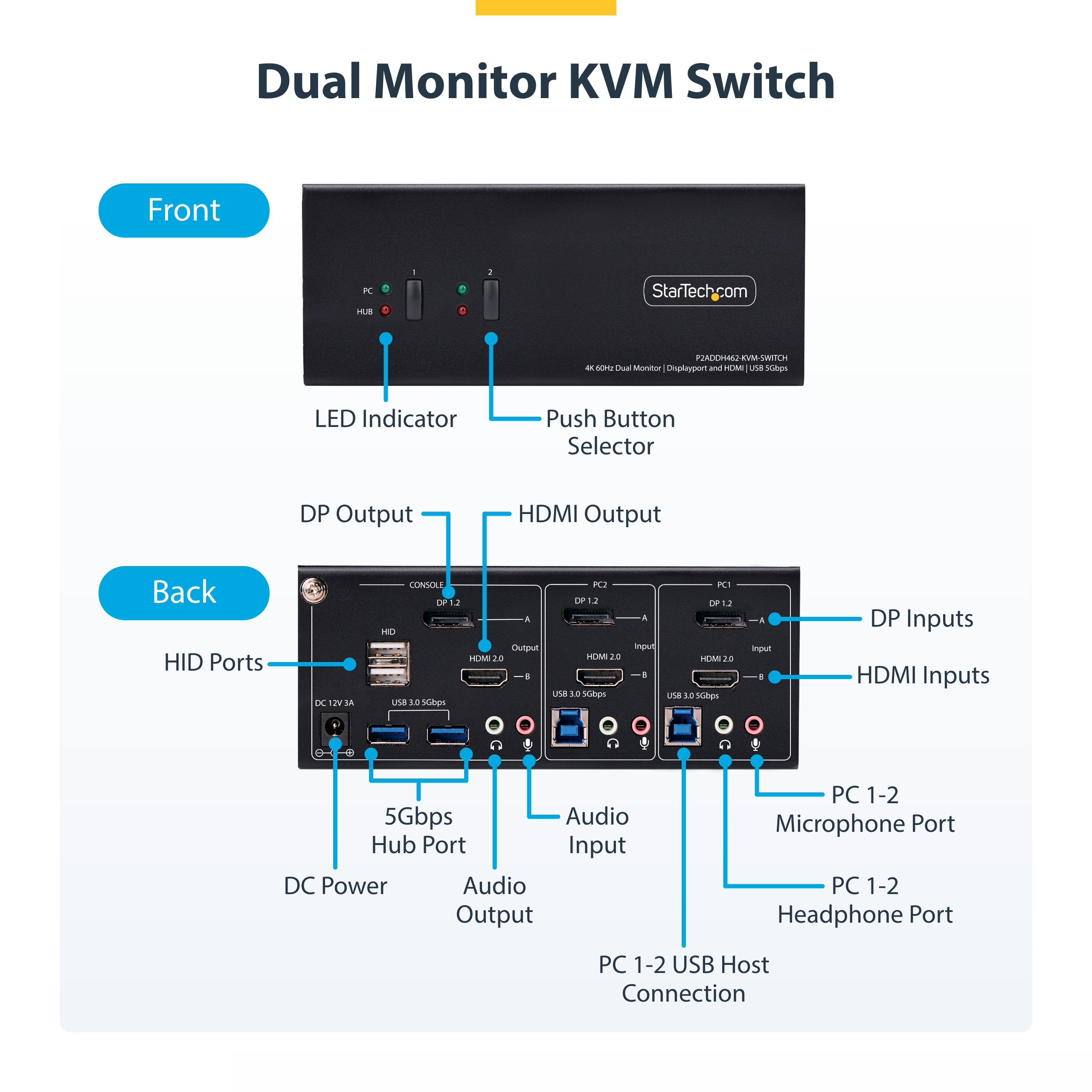 2-Port Dual-Monitor DP+HDMI KVM Switch