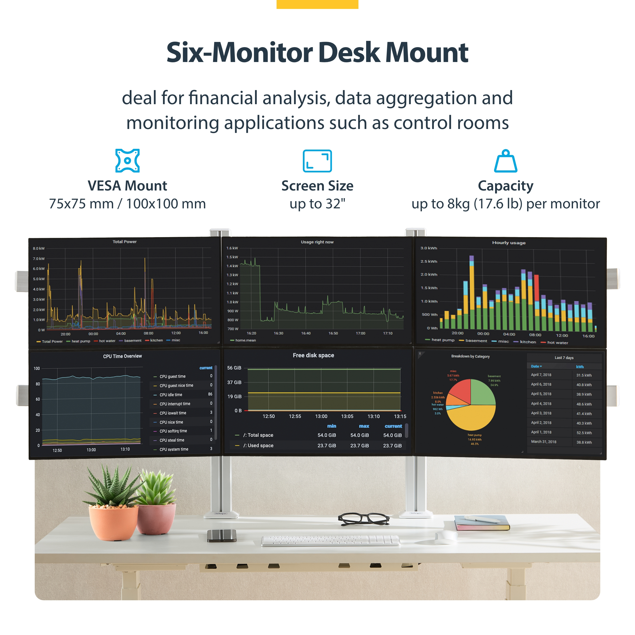 Six-Monitor Desk Mount Max 32"/17.6lb