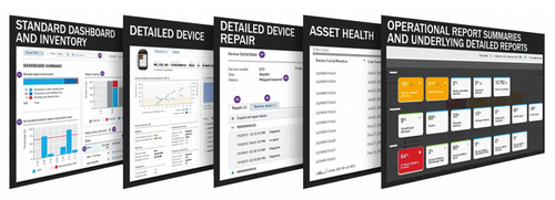 OVS 75 UP TO 249 36 MONTHS +SOTI MOBICONTROL AND CLOUD