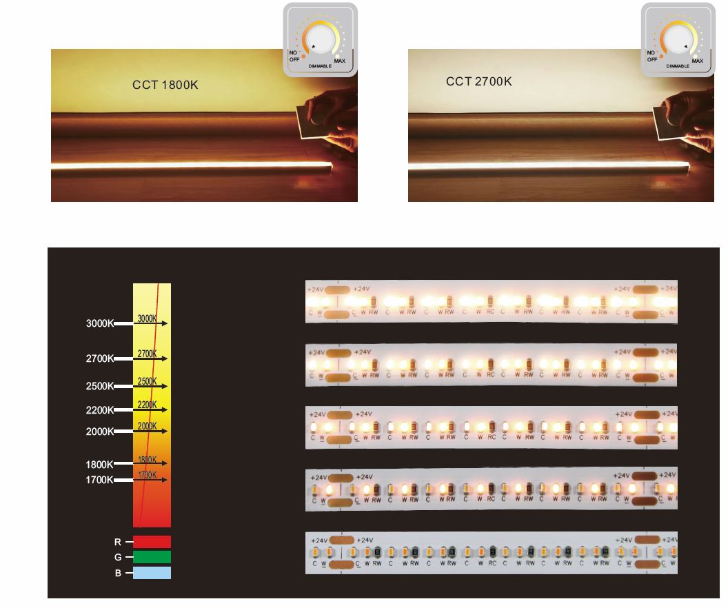 Synergy 21 LED Flex Strip warmweiß DC24V 100W IP20 CRI90 2110 dim to warm