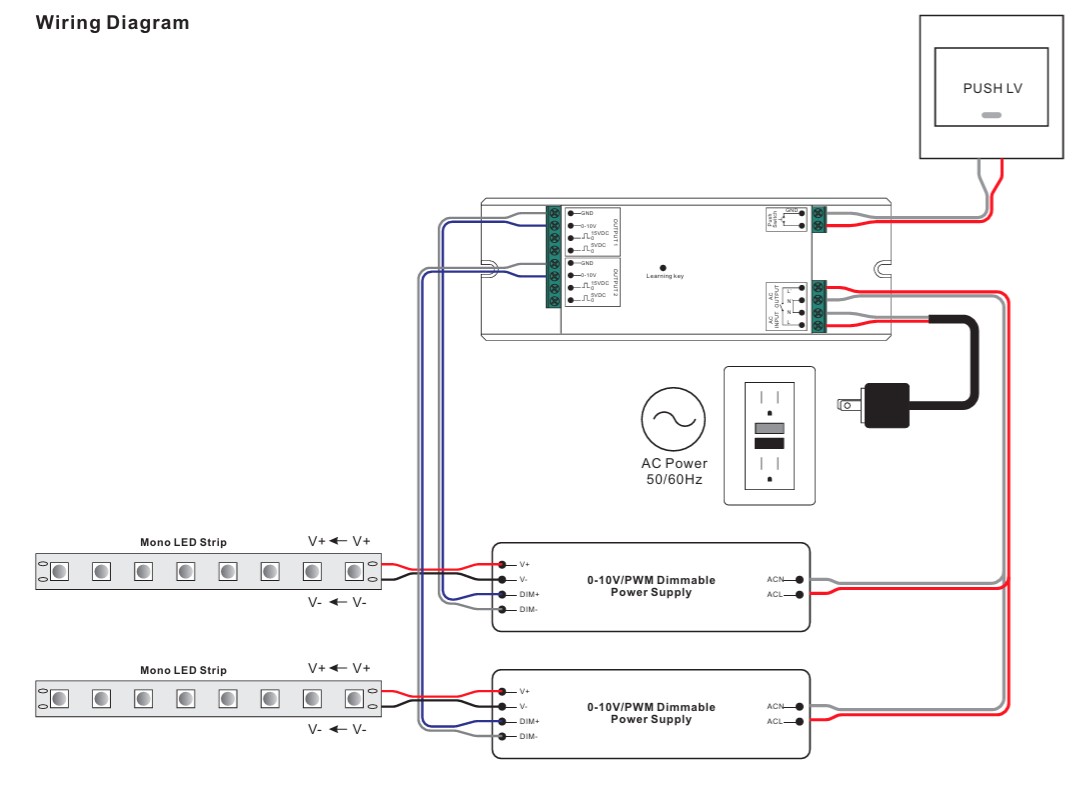 Synergy 21 S21-LED-SR000080 smart home-modtager 868.3 MHz Hvid