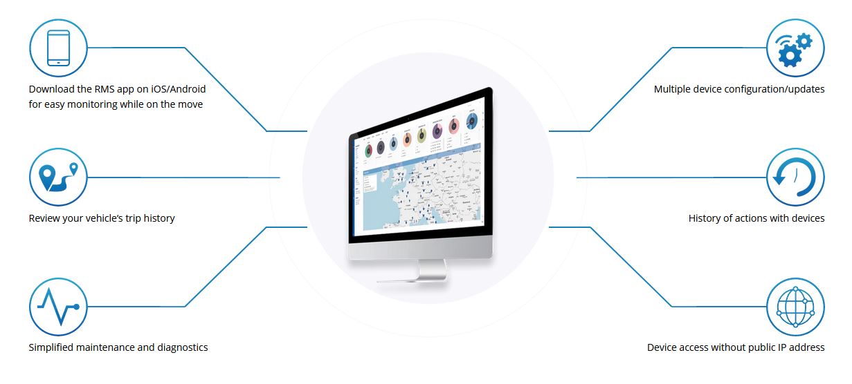 Remote Management System