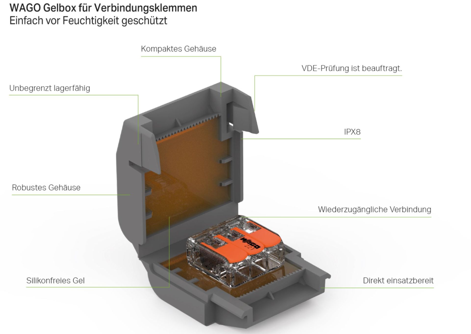 Wago Gelbox Serie 221 2x73 max 4mm²Klemmen Größe 2 4Stück IP68