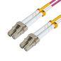 SAS Cables